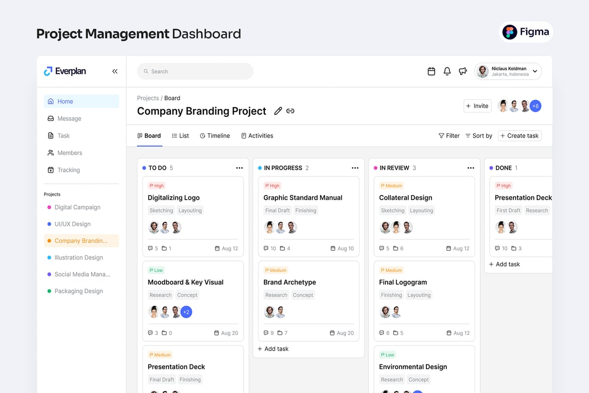 Download Project Management Dashboard Figma Design