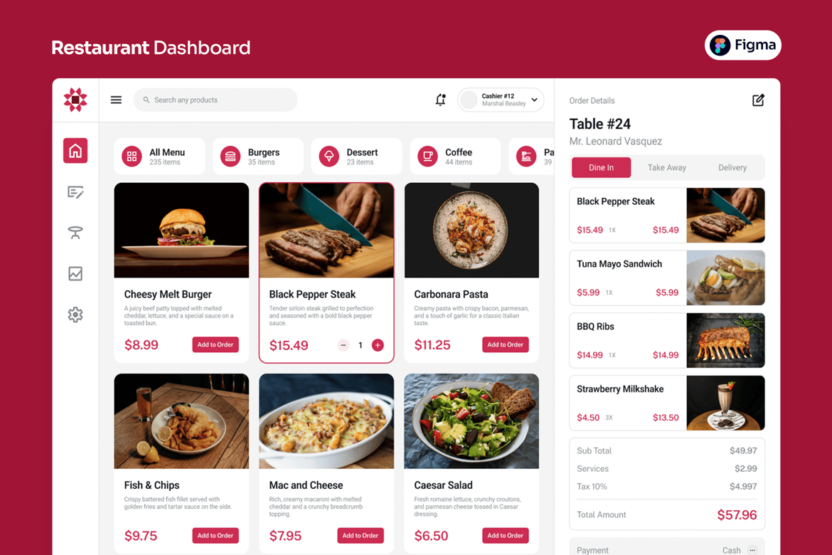 Download Restaurant Dashboard Figma Design