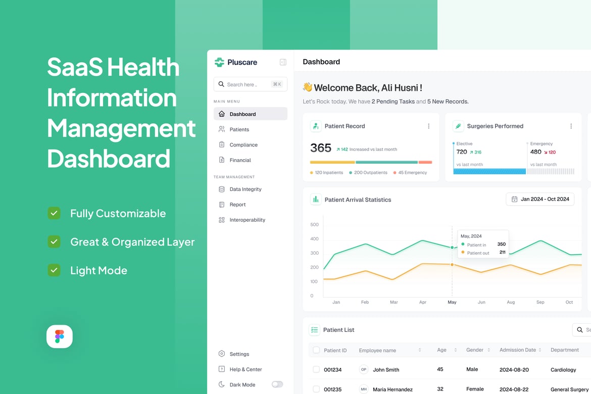 Download SaaS Health Information Management Dashboard Figma Design