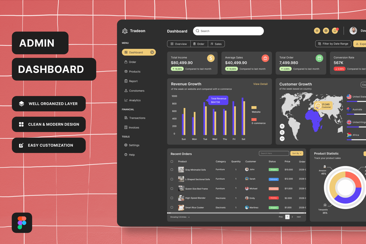 Download Sales Admin Dashboard Figma Design