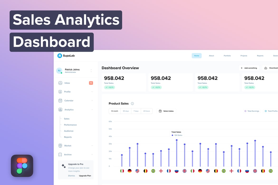 Download Sales Analytics Dashboard Figma Design