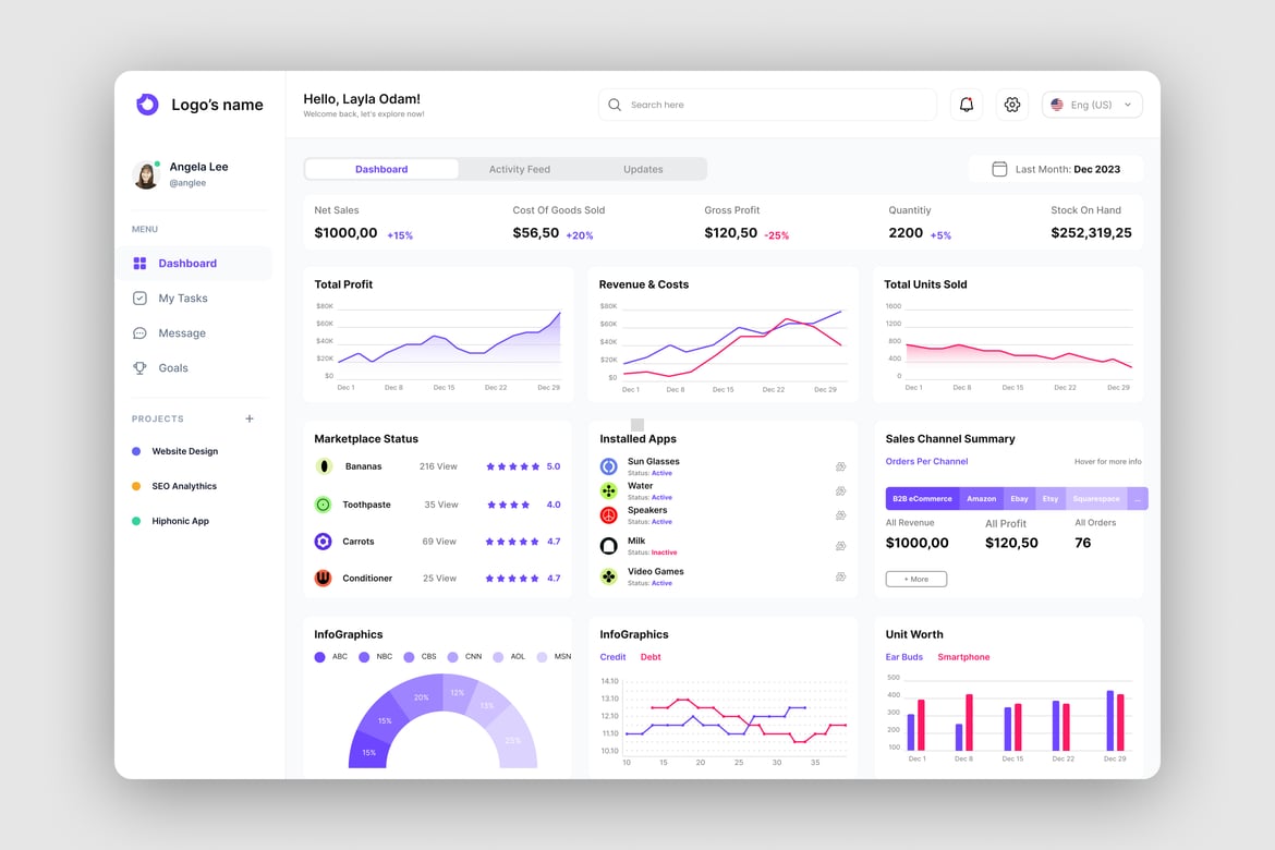 Download Sales Analytics Dashboard UI Kit Figma Design