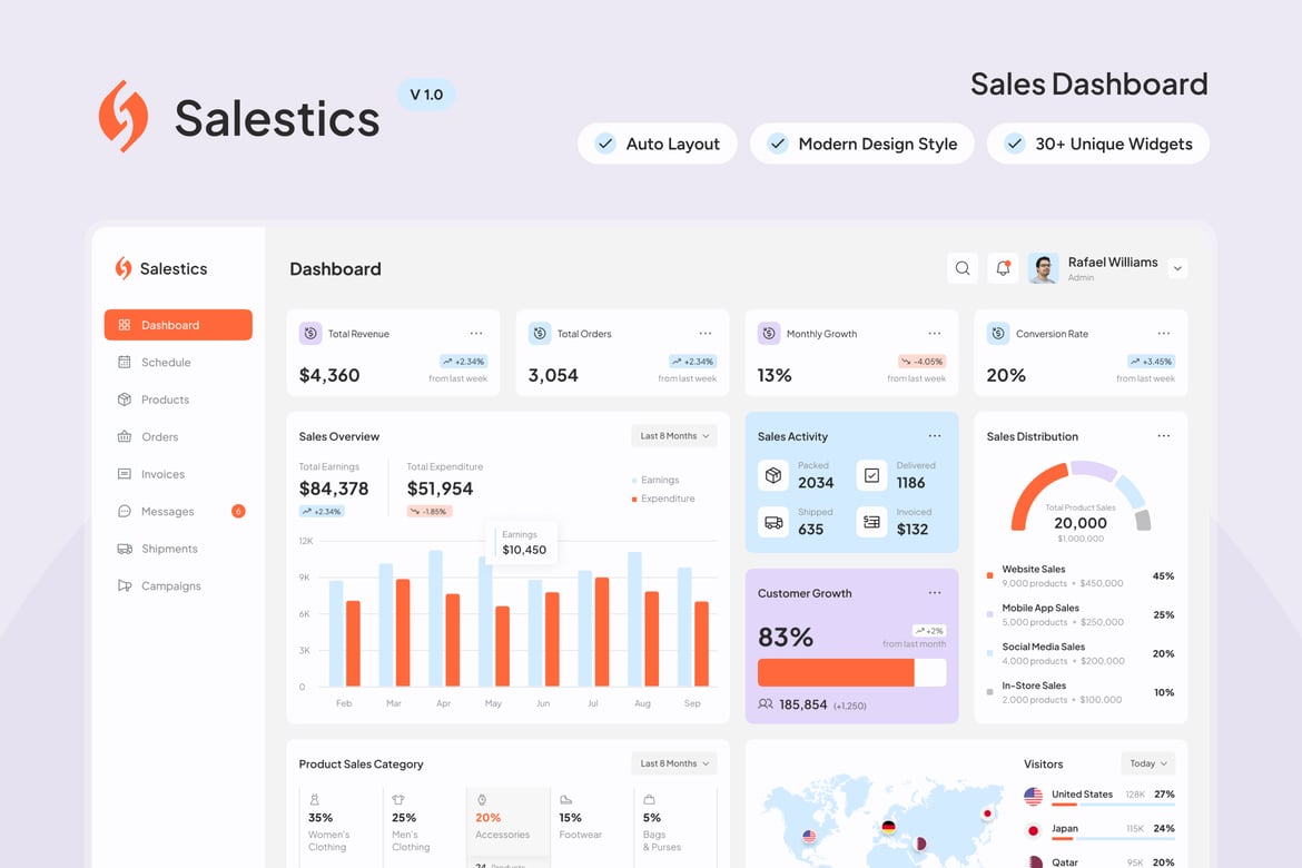 Download Sales Dashboard Figma Design