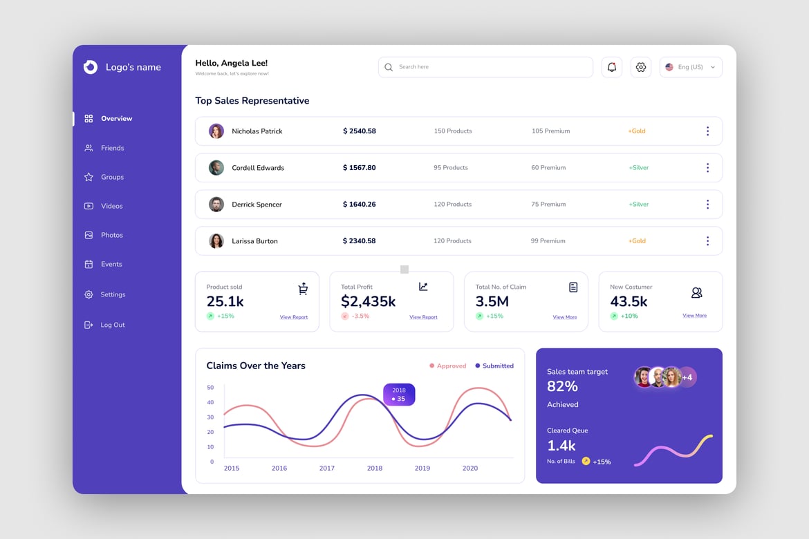 Download Sales Dashboard UI Kit Figma Design