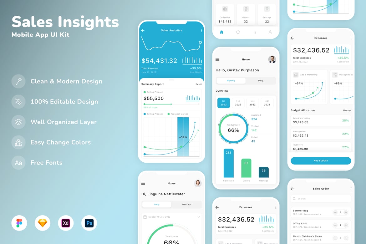 Download Sales Insights Mobile App UI Kit Figma Design