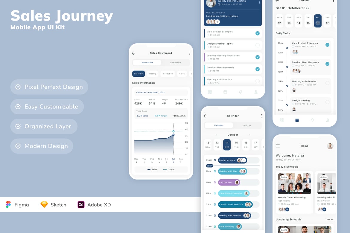 Download Sales Journey Mobile App UI Kit Figma Design