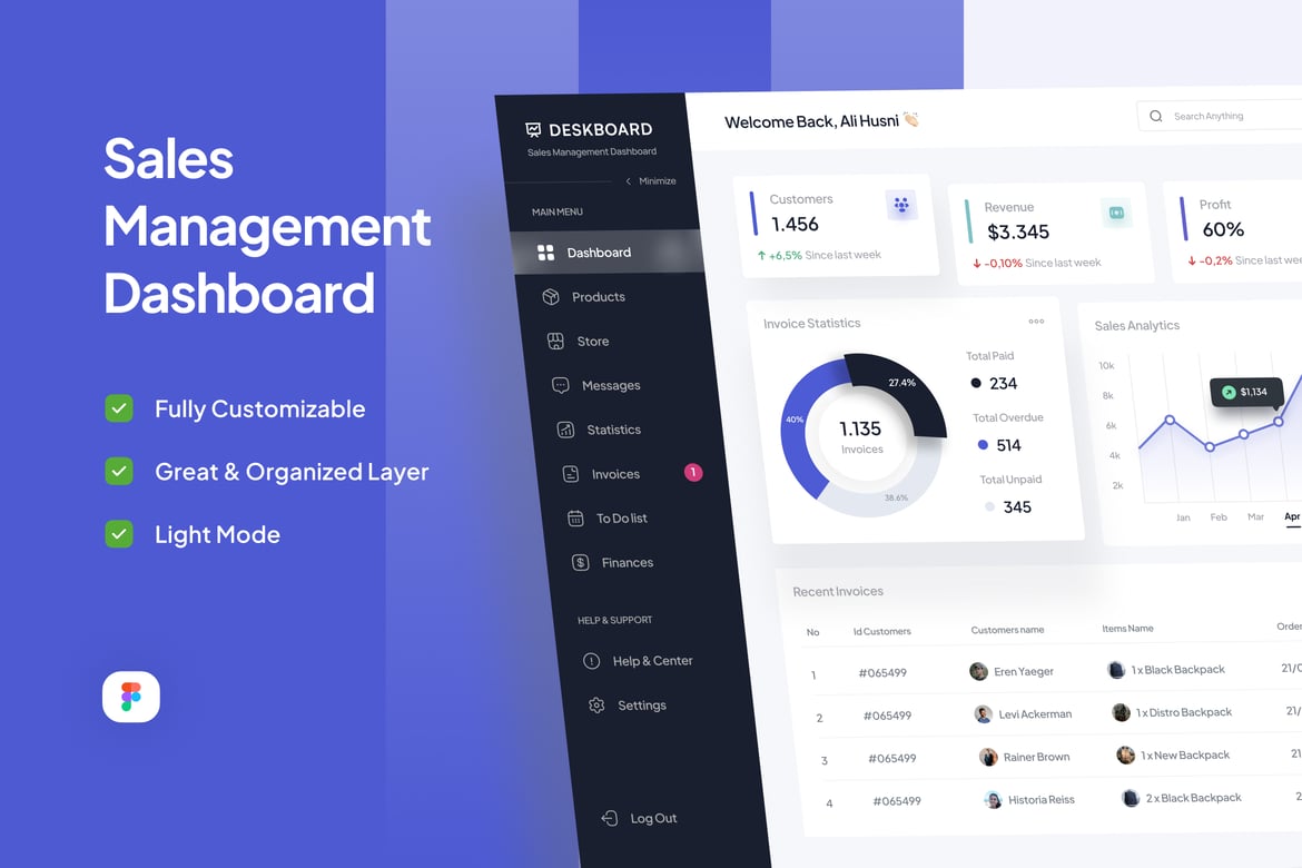 Download Sales Management Dashboard - Deskboard Figma Design