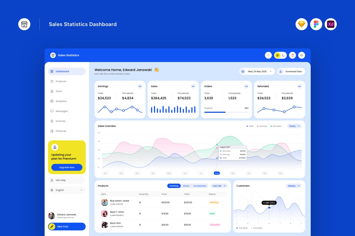 Download Sales Statistics Dashboard Figma Design