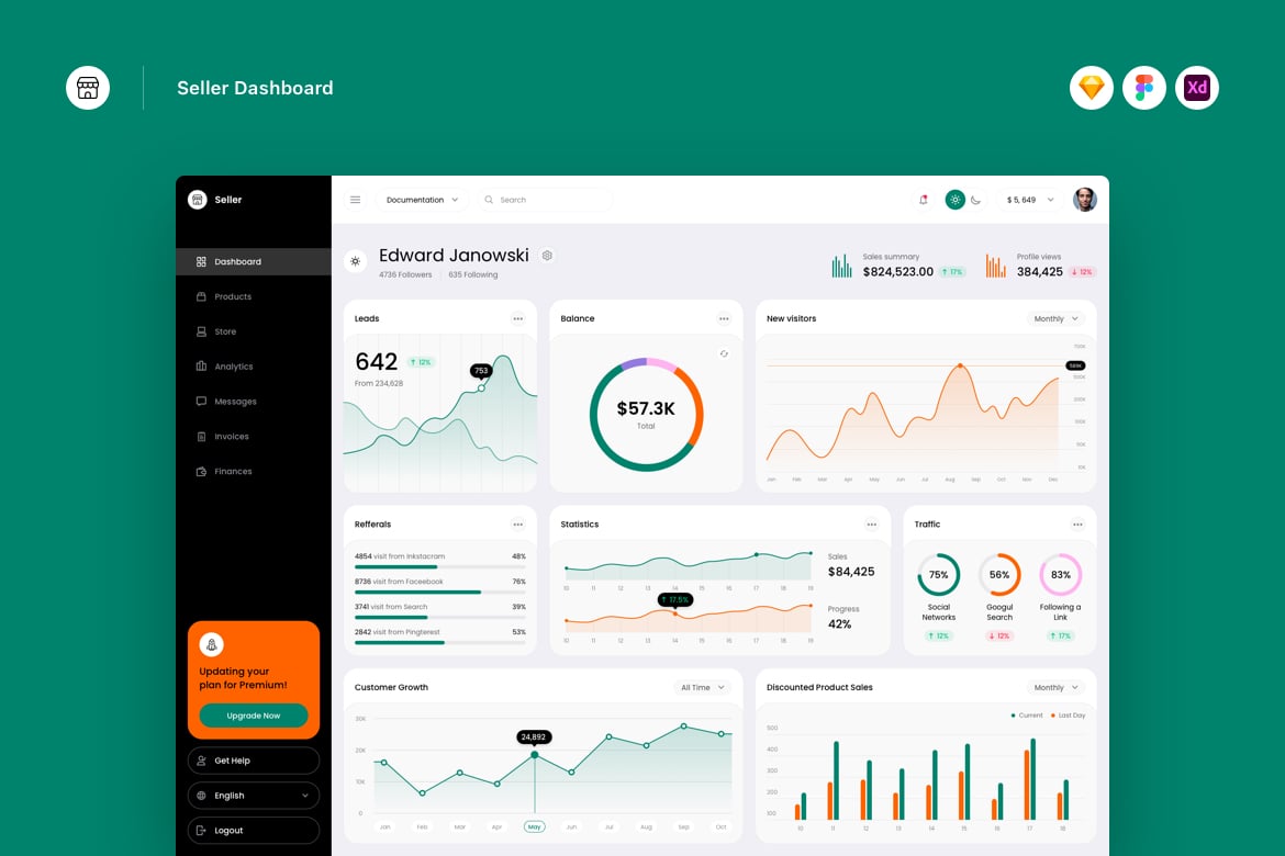 Download Seller Dashboard Figma Design