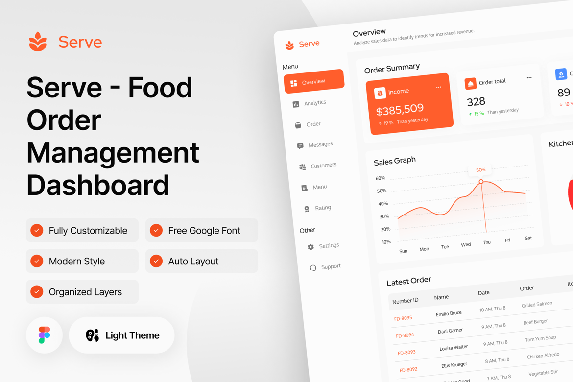 Download Serve - Food Order Management Dashboard Page Figma Figma Design