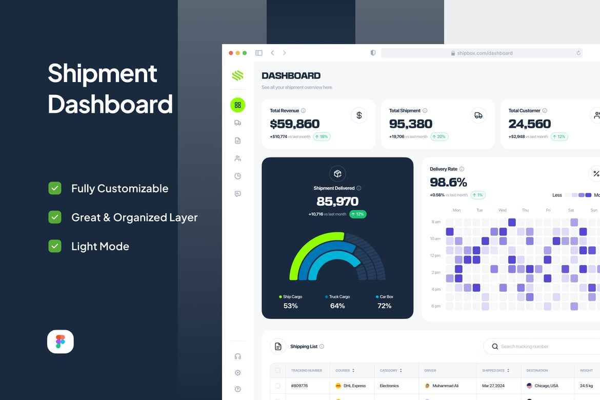 Download Shipment Dashboard - Shipbox Figma Design