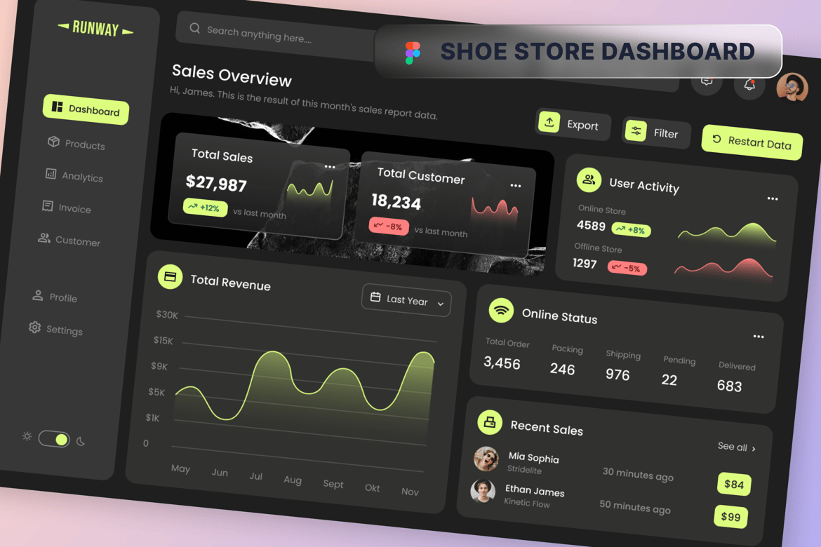 Download Shoe Store Dashboard Desktop Figma Design