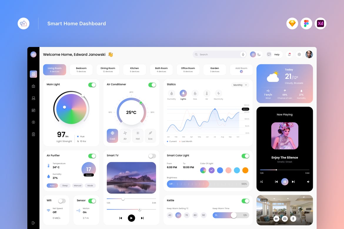 Download Smart Home Dashboard Figma Design