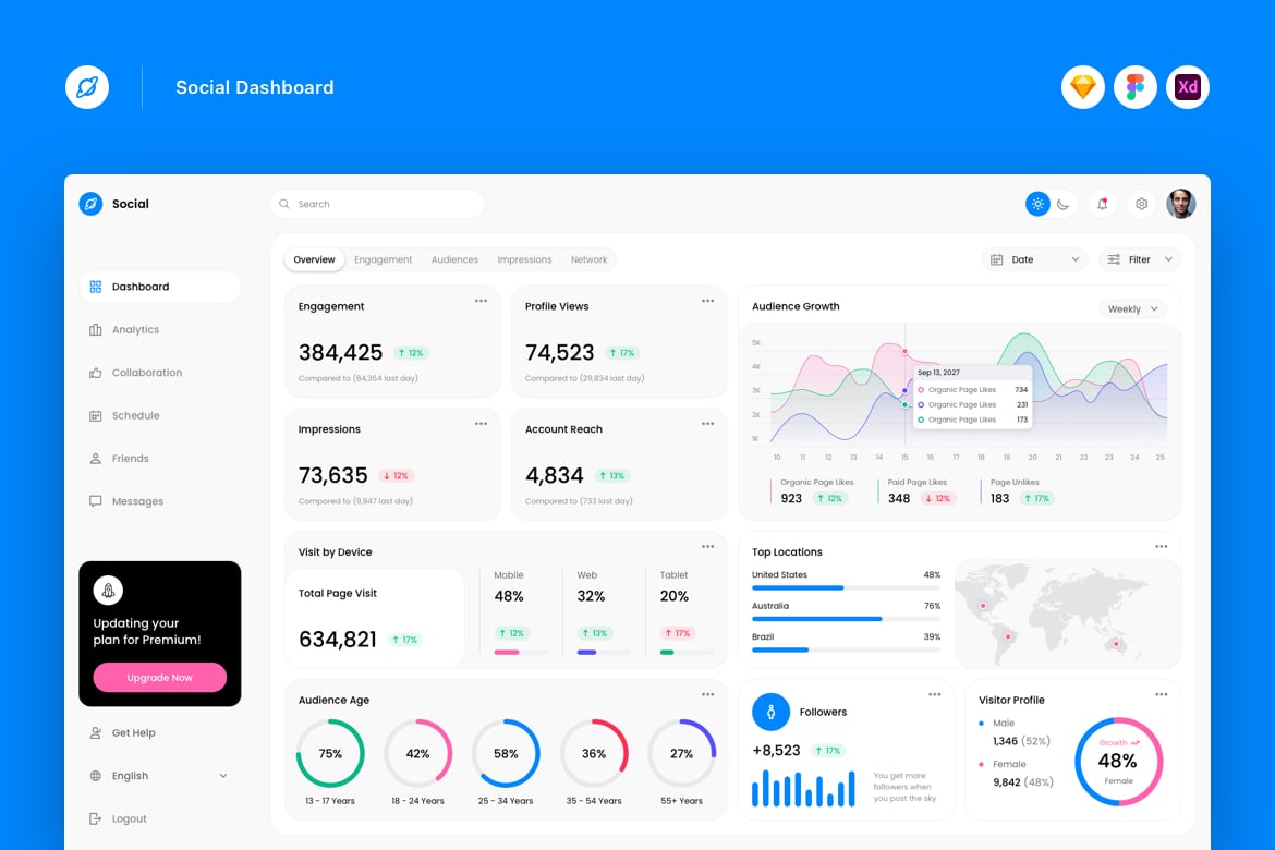 Download Social Dashboard Figma Design