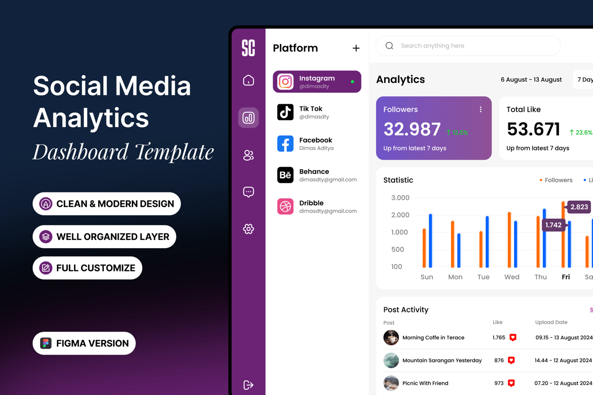 Download Social Media Analytics - Dashboard Template Figma Design