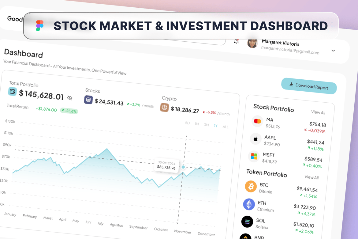 Download Stock Market & Investment Dashboard Figma Design