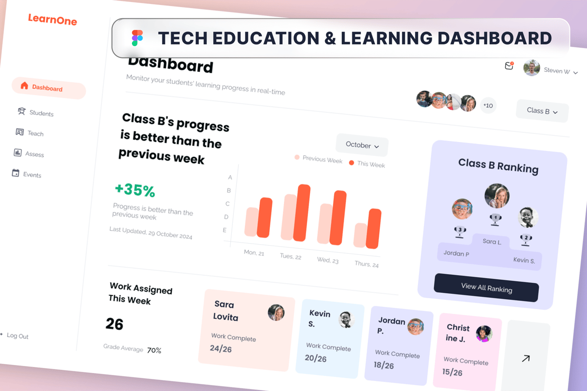 Download Tech Education & Learning Dashboard Figma Design