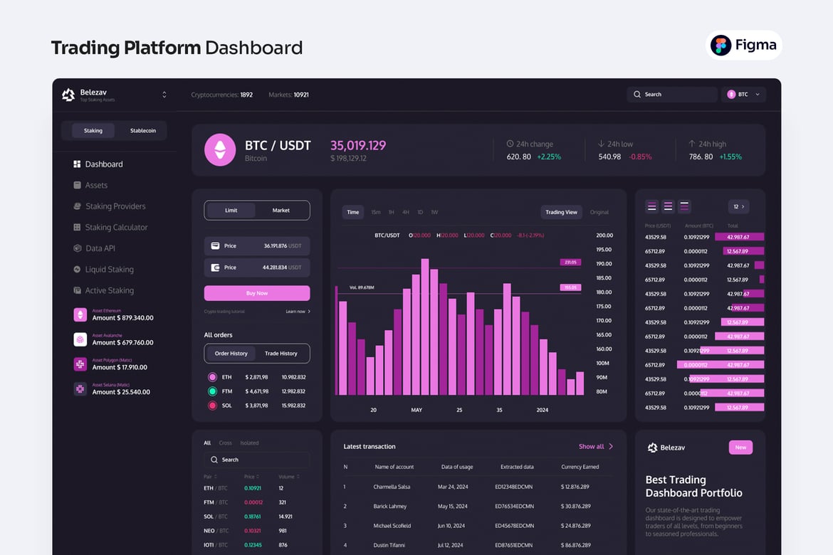 Download Trading Platform Dashboard Template Figma Design