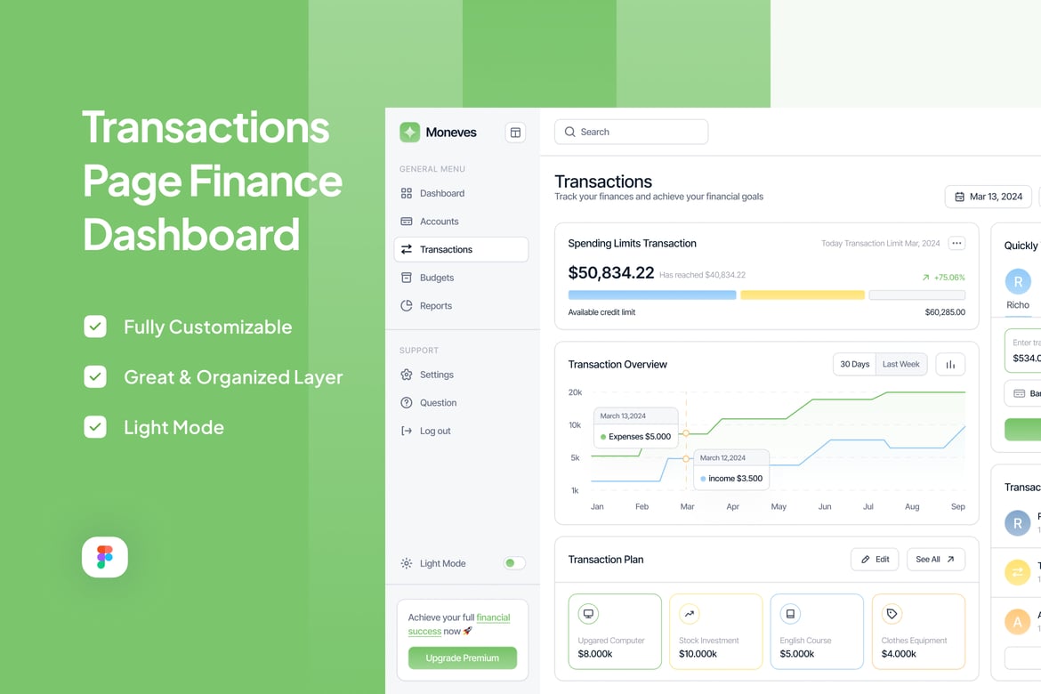 Download Transactions Finance Dashboard - Moneves Figma Design