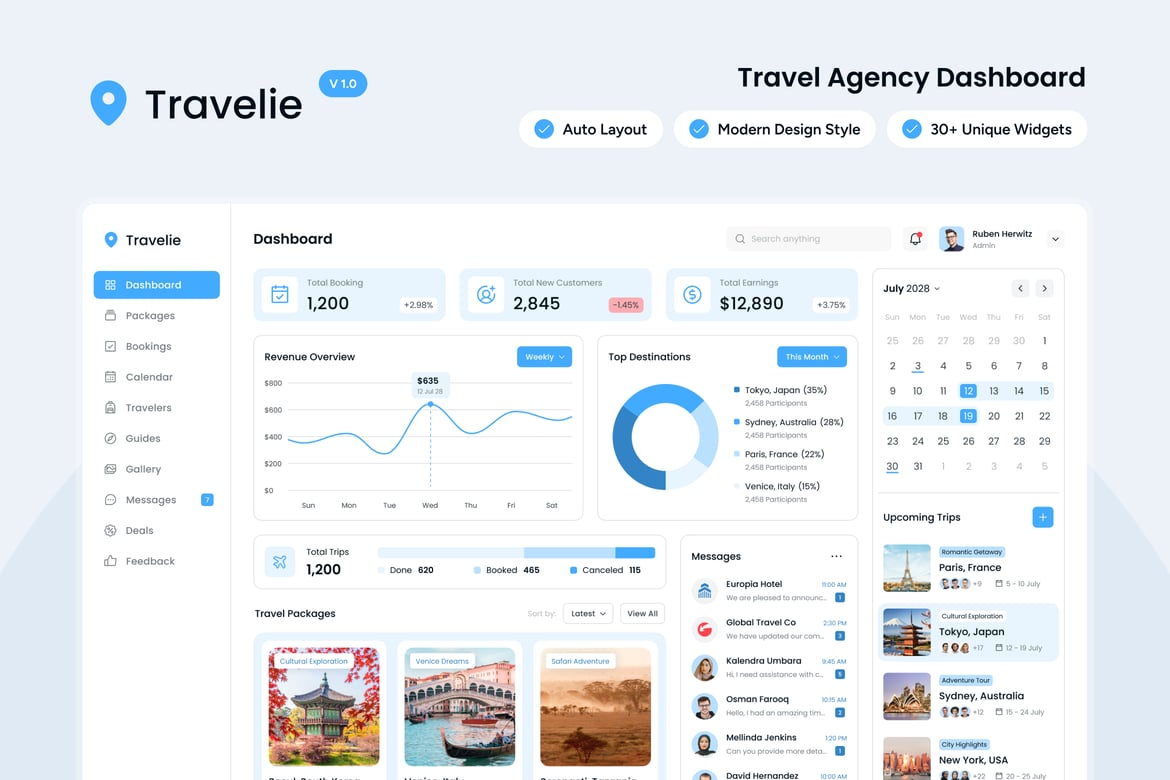 Download Travel Agency Dashboard Figma Design