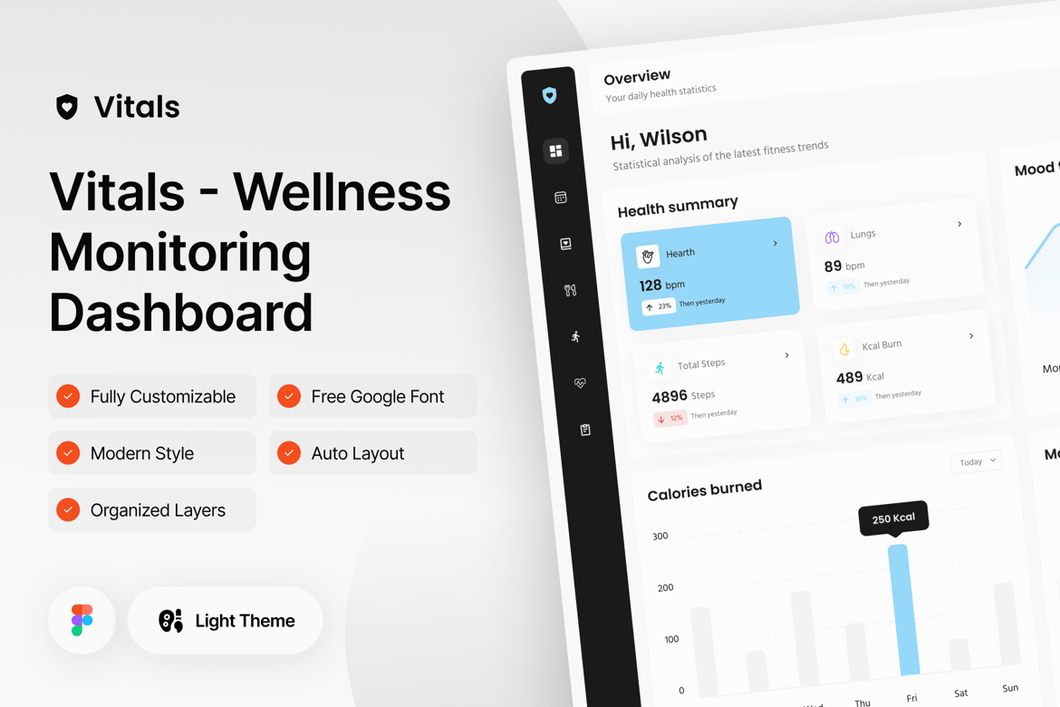 Download Vitals - Wellness Monitoring Dashboard Page Figma Figma Design