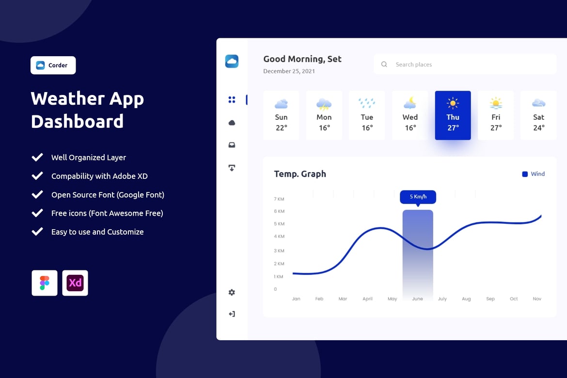 Download Weather App Dashboard Figma Design