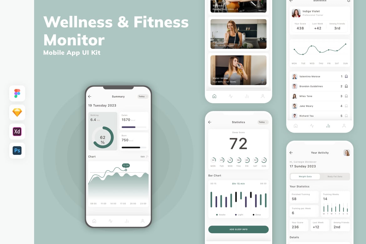 Download Wellness & Fitness Monitor Mobile App UI Kit Figma Design